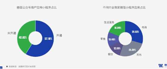鵬博小程序開發