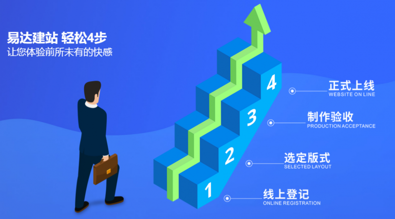 佛山快速建站丨顏值+實力就在“易達QS”